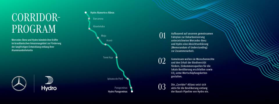 Mercedes-Benz and Hydro launch the *Corridor Program* in the Brazilian Amazon, focusing on sustainable aluminum sourcing, economic development, and environmental conservation.