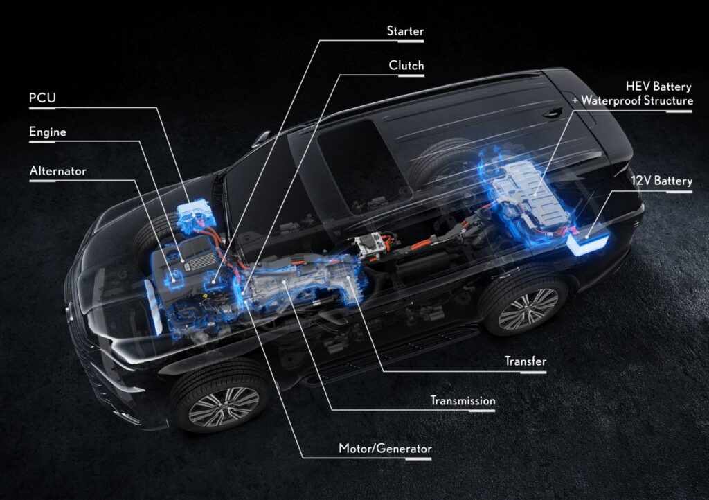 Lexus debuts the LX 700h hybrid SUV, combining a twin-turbo V6 engine with an electric motor, permanent 4x4 drive, and advanced off-road capabilities, enhanced by innovative features.