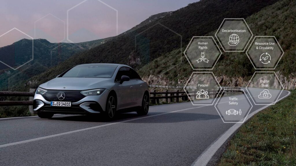 Mercedes-Benz outlines six sustainability pillars, including decarbonization, circularity, human rights, and AI ethics, showcasing its commitment to a greener, safer future.