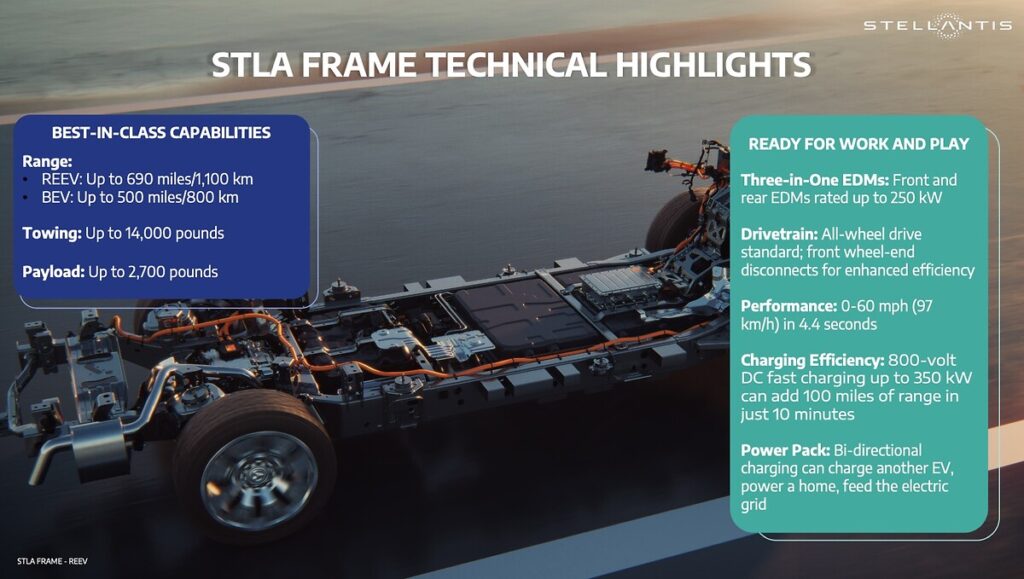 Stellantis unveils the STLA Frame platform for full-size trucks and SUVs, offering up to 690 miles of range, advanced towing, payload capabilities, and versatile powertrains.