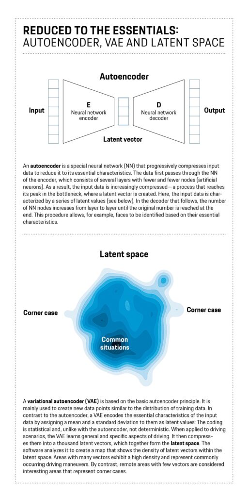 Porsche Engineering leverages AI to enhance ADAS by identifying rare traffic scenarios, improving safety and efficiency through advanced corner case detection and analysis.