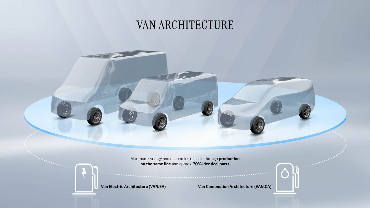 Mercedes-Benz Vans introduces modular architectures for both electric and combustion models, enhancing efficiency, flexibility, and innovation in luxury and commercial transport.