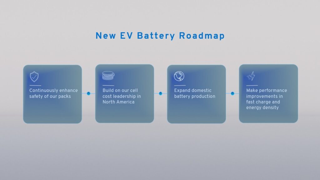 GM’s battery chief reflects on a year of breakthroughs, from scaling Ultium production to next-gen cell innovation, as the company accelerates its all-electric future.